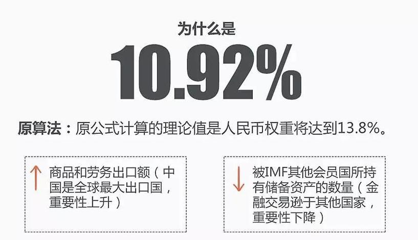 人民币纳入SDR相关情况及SDR介绍，你了解多少？