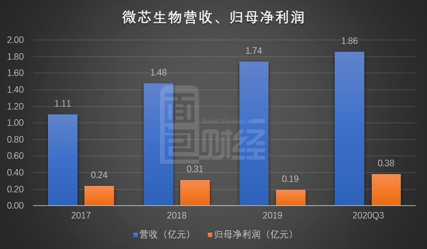 生产西达本胺的股票有_微芯生物股价分析_微芯生物股东减持