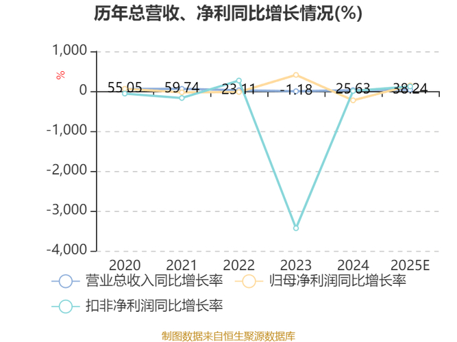 微芯生物股价分析_微芯生物股东减持_生产西达本胺的股票有