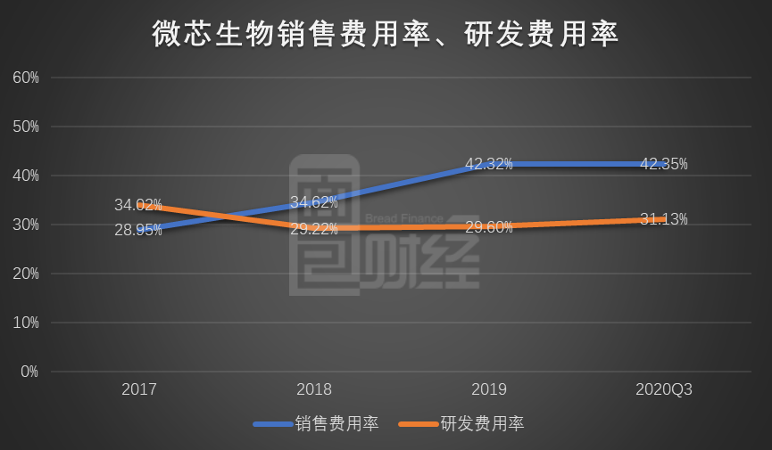 生产西达本胺的股票有_微芯生物股东减持_微芯生物股价分析