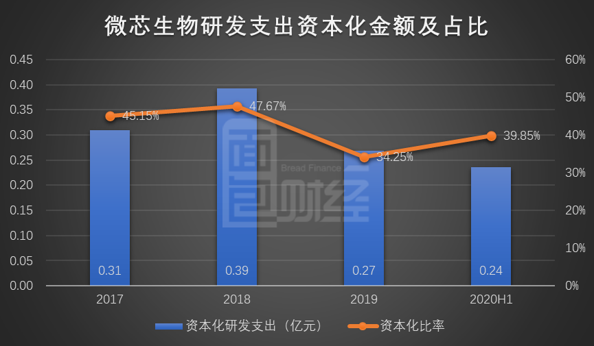 微芯生物股东减持_生产西达本胺的股票有_微芯生物股价分析