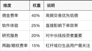A股手续费比较_港美股交易费用差异_方正证券手续费是多少