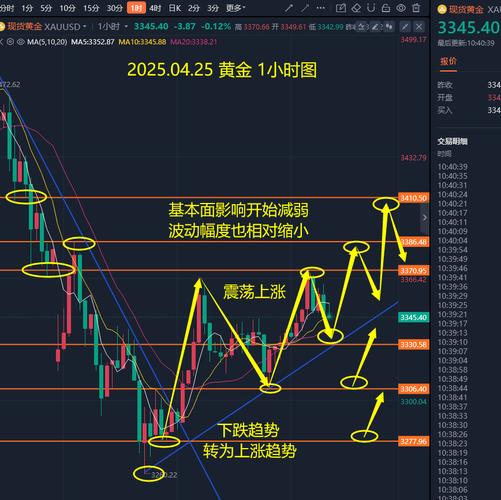 春节后市场震荡走势_2685点低点分析_股市动态分析周刊下载