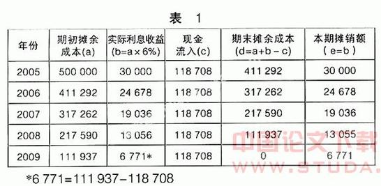 债券利息计算要素及实际收益率影响因素解析