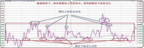 中国股市散户生存法则_股市故事_卖辣椒故事中国股市启示