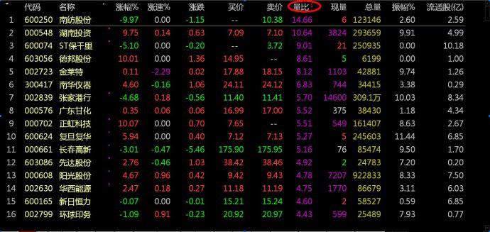 涨停板敢死队_散户联盟 敢死队_宁波涨停板敢死队