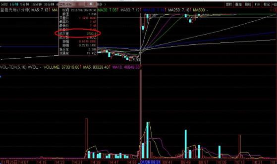 散户联盟 敢死队_宁波涨停板敢死队_涨停板敢死队