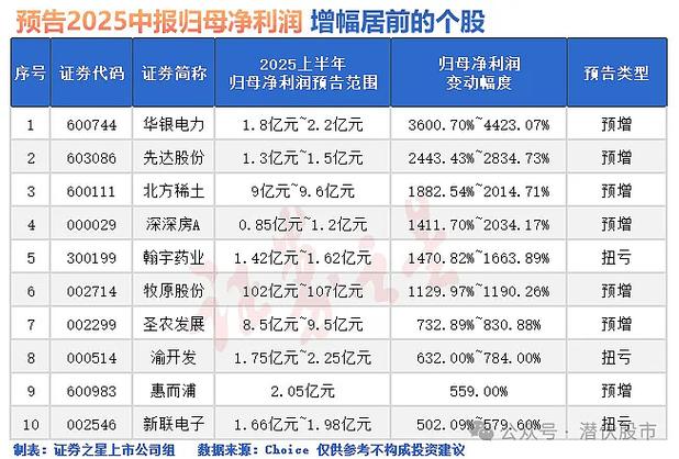 2026年中国股票或迎春季行情，成长股有望受追捧