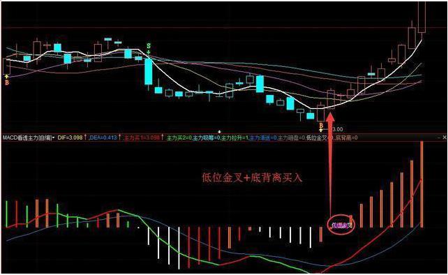 资产重估和资产注入分析_主力洗盘不破重要均线原因_股市故事