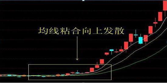 主力洗盘不破重要均线原因_资产重估和资产注入分析_股市故事