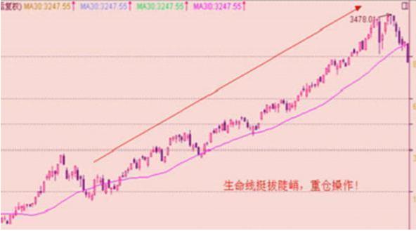 资产重估和资产注入分析_股市故事_主力洗盘不破重要均线原因