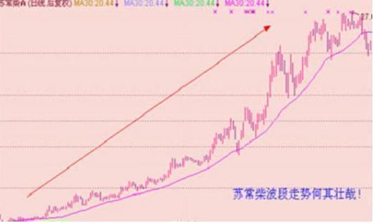 股市故事_主力洗盘不破重要均线原因_资产重估和资产注入分析