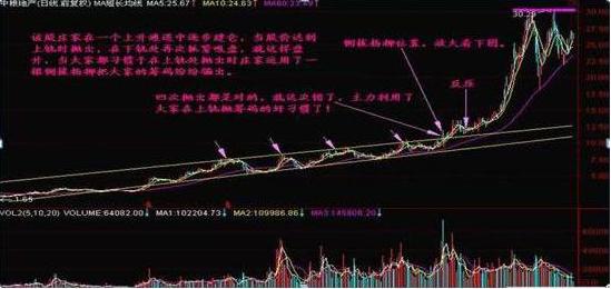 资产重估和资产注入分析_主力洗盘不破重要均线原因_股市故事