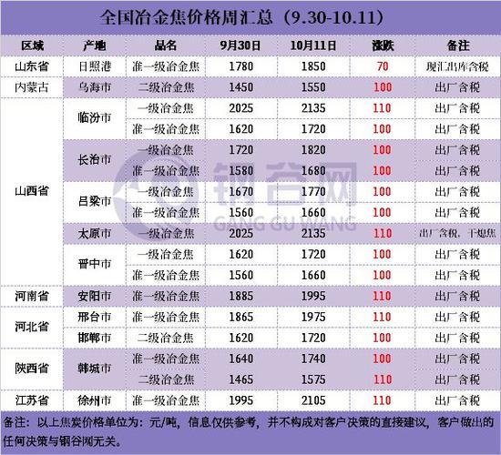 焦煤焦炭期货_焦炭价格走势分析_焦煤供需关系研究