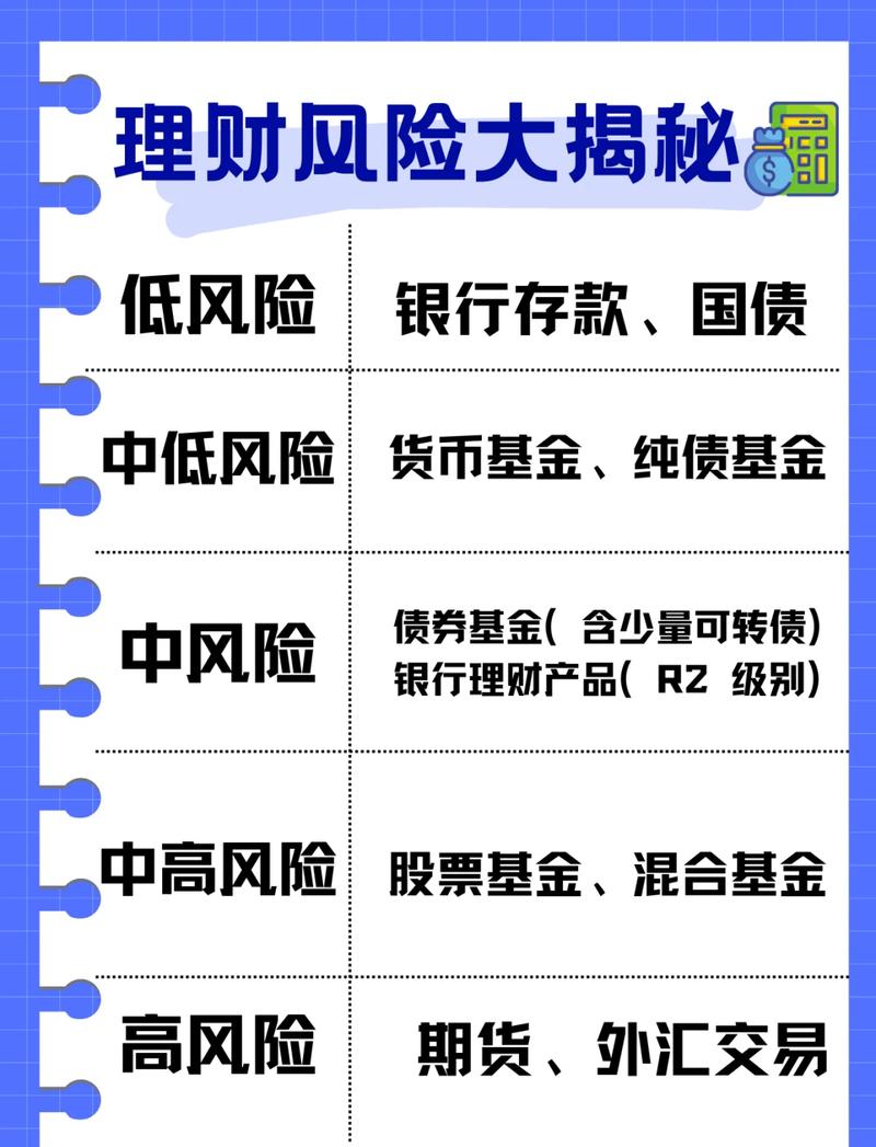 现货交易的风险是什么_期货现货交易风险管理策略_期货现货交易风险