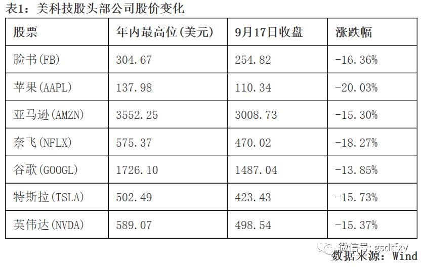 上周A股三大股指全线下跌，本周反弹无力，市场短期整理观望
