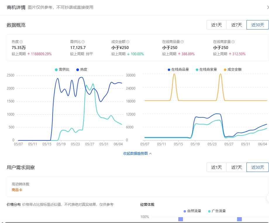 新手抖店如何用商机中心找爆款_抖店商机中心选品指南_婴儿用品店利润分析