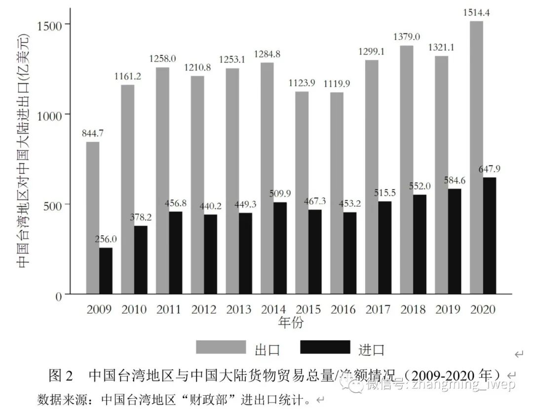 两岸贸易人民币结算现状_2026年跨境贸易人民币结算额_人民币跨境贸易结算障碍
