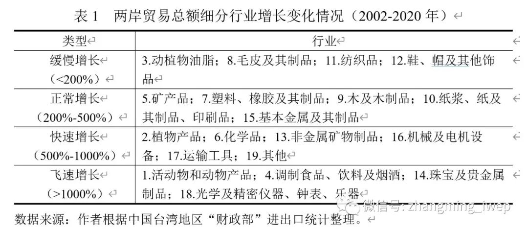 两岸贸易人民币结算现状_人民币跨境贸易结算障碍_2026年跨境贸易人民币结算额