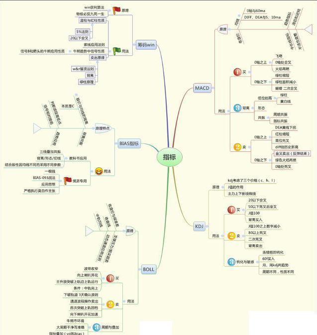 小资金如何在股市做大_股市复利原理_股市故事