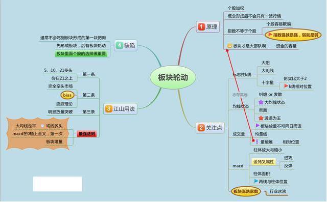 小资金如何在股市做大_股市复利原理_股市故事