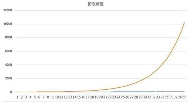 股市复利原理_小资金如何在股市做大_股市故事