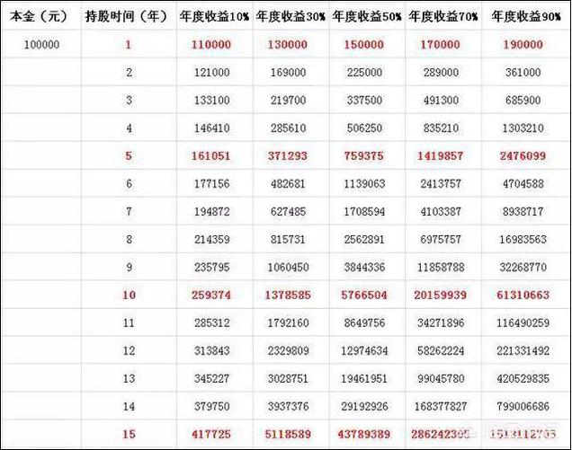 股市故事_小资金如何在股市做大_股市复利原理