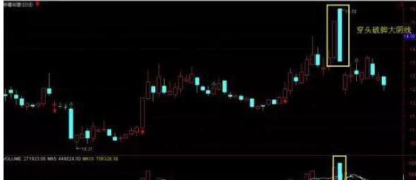 股市故事_A股市场投机性_股票下跌原因