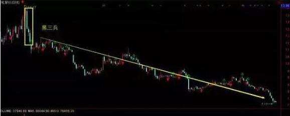 股票下跌原因_A股市场投机性_股市故事