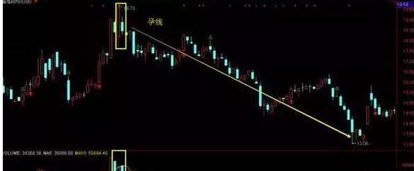 A股市场投机性_股票下跌原因_股市故事