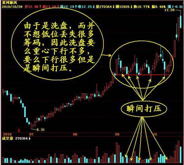 股市故事_A股市场投机性_股票下跌原因