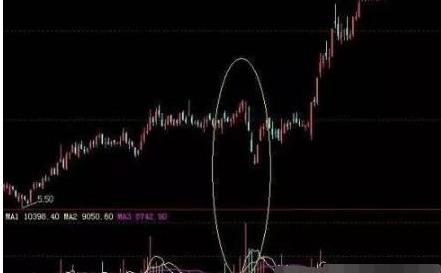 股市故事_股票下跌原因_A股市场投机性