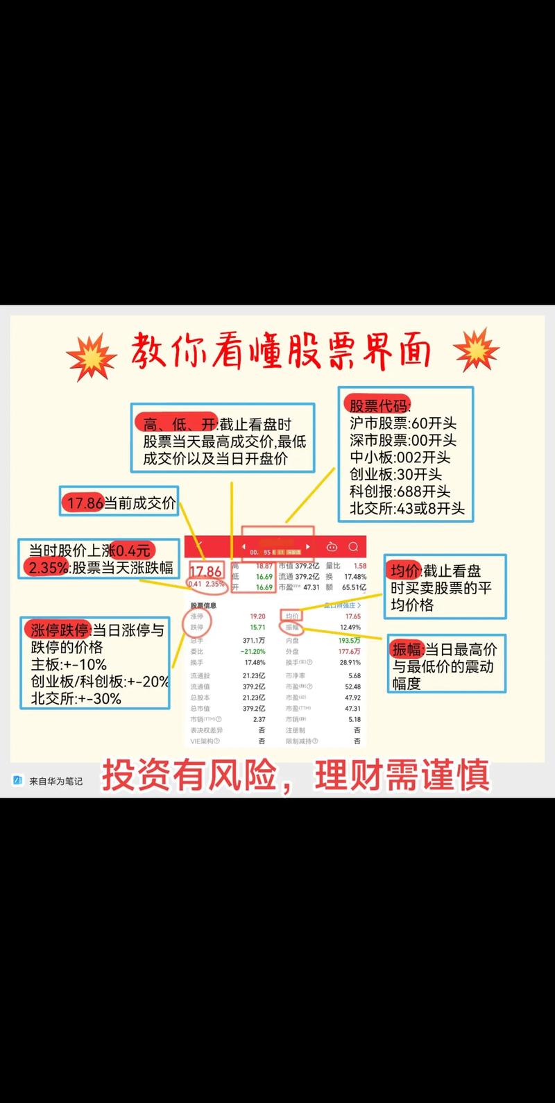 股票下跌原因_股市故事_A股市场投机性