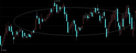 散户联盟 敢死队_牛散长线投资散户_庄家最怕的散户类型