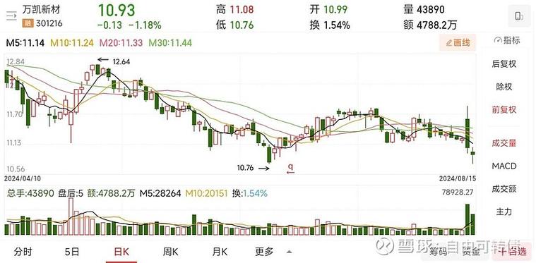可转债券有哪些_可转债二级市场表现不佳原因分析_万凯转债上市破发现象