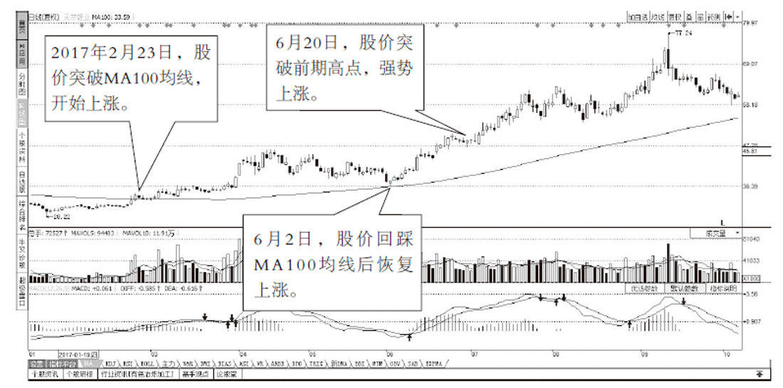 抓强势股两要点：跟热点、买龙头