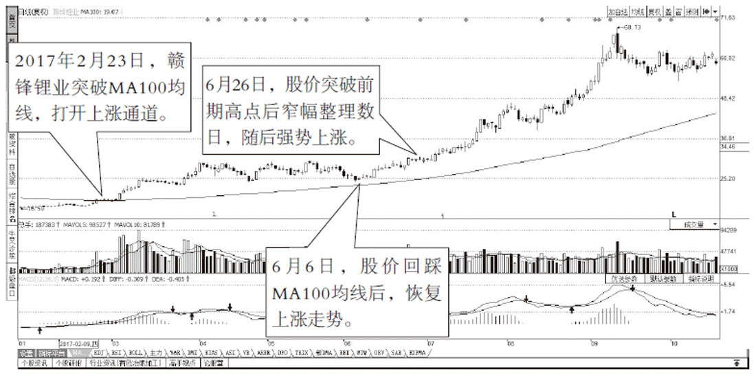 强势股短线投资_如何才能选出强势股_只做强势股
