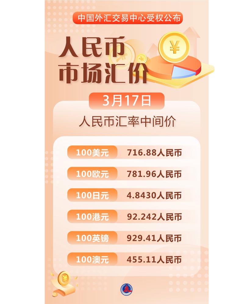 2026年跨境贸易人民币结算额：出口商盼拿人民币，省汇兑成本