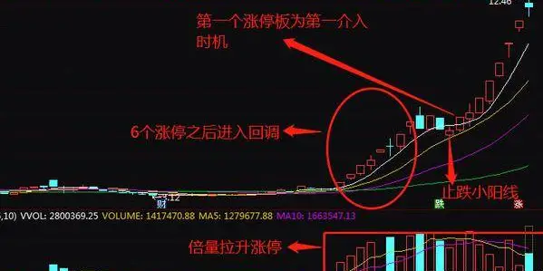 强势股选择技巧_龙回头_如何才能选出强势股