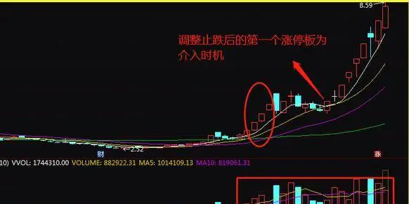 强势股选择技巧_如何才能选出强势股_龙回头