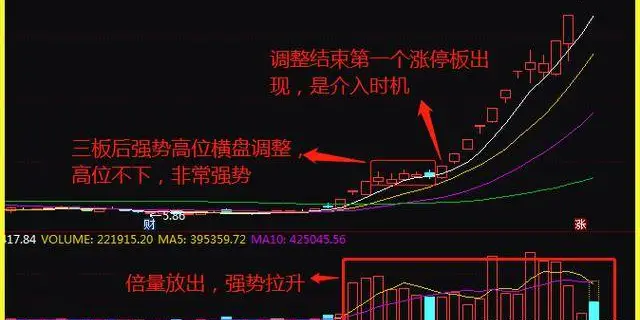 龙回头_如何才能选出强势股_强势股选择技巧