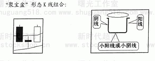 强势股识别_散户联盟 敢死队_聚宝盆买入法