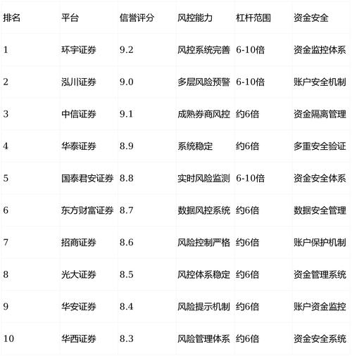 股票配资市场崛起，2020年最新排行榜前五名杨方配资上榜