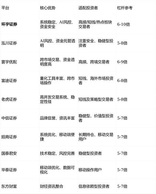 全国三大配资公司排名_牛势策略有名杨方配资vip_杨方配资公司介绍