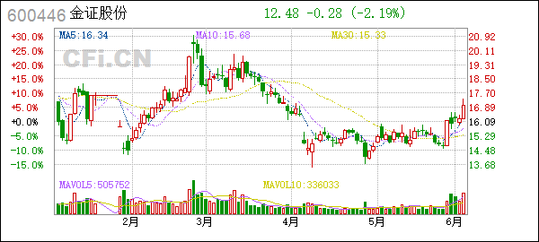 金证股份召开2025年第二次临时股东会，时间地点等信息公布