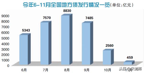 市政债试点或明年启动，地方债风险有解了