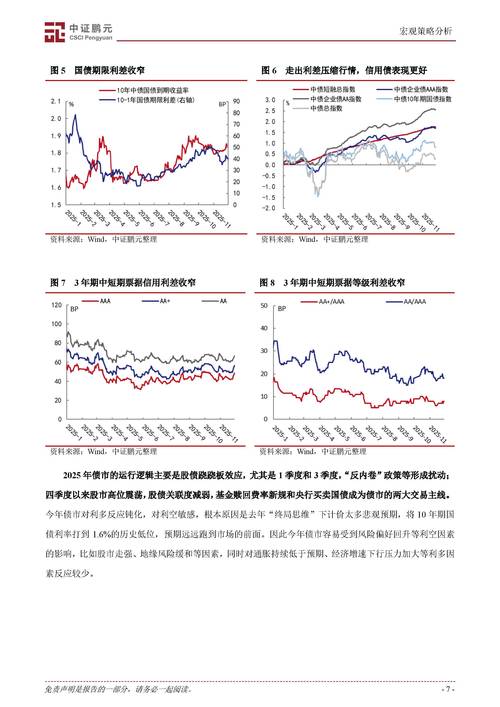 东北证券董晨谈2020年经济形势及资本市场走势