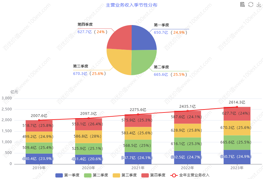 海尔智家财务分析_家电行业价值投资_青岛海尔股份有限公司利润表