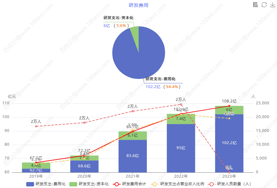 家电行业价值投资_海尔智家财务分析_青岛海尔股份有限公司利润表