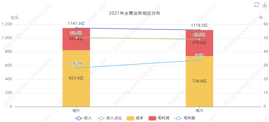 青岛海尔股份有限公司利润表_家电行业价值投资_海尔智家财务分析